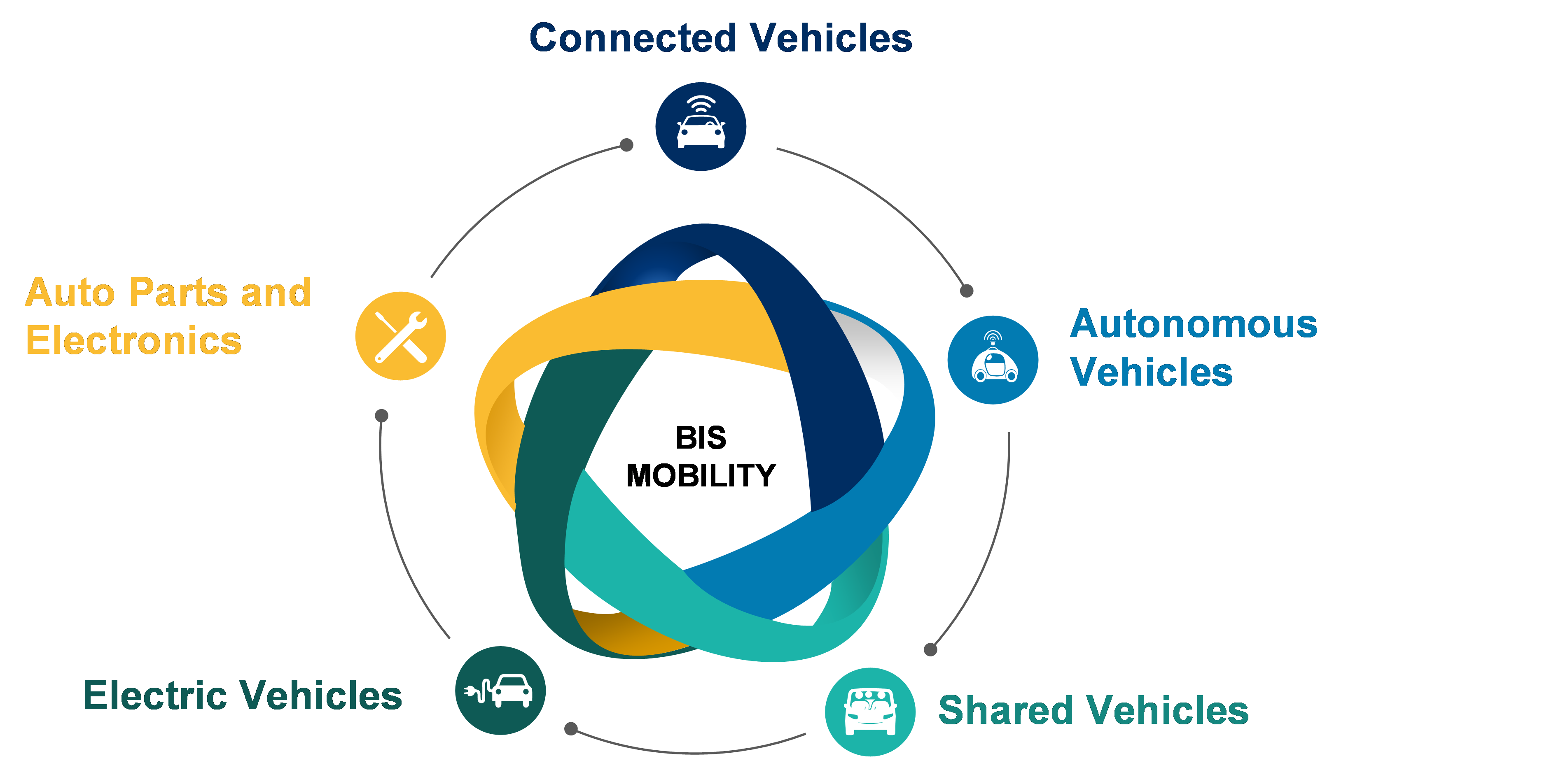 Global Automotive Industry Market size, Analysis, Research, Report
